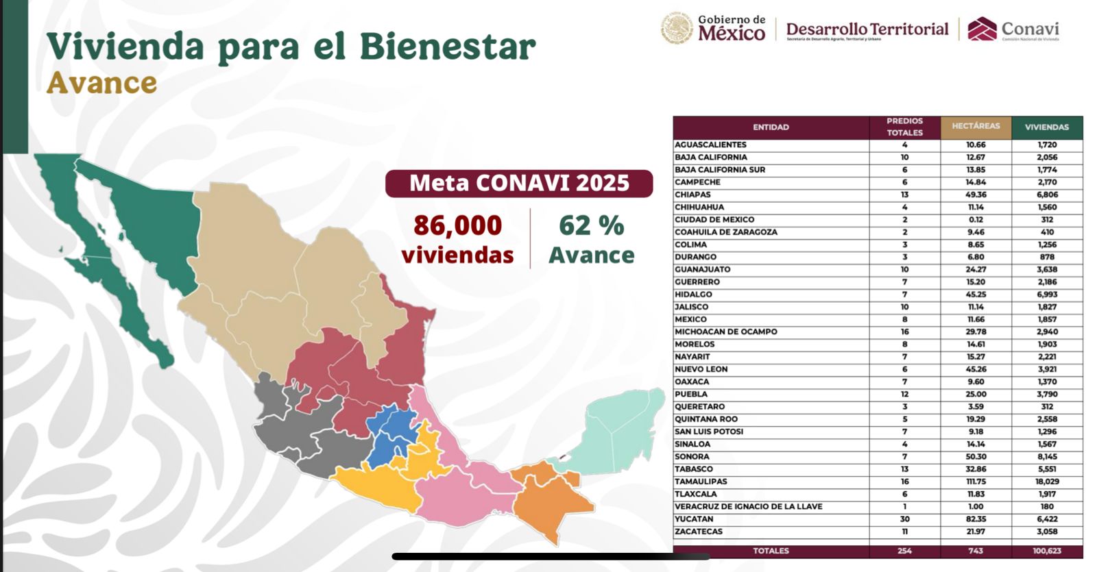 Vivienda para el Bienestar